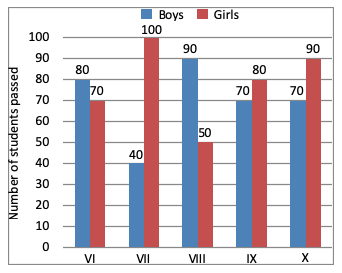 Direction image of Bar Chart chapter