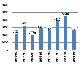 Direction image of Bar Chart chapter