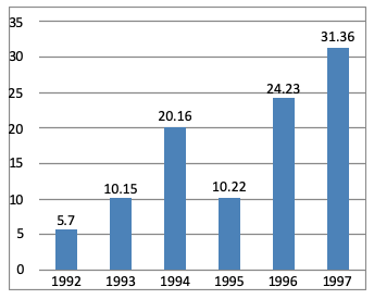 Direction image of Bar Chart chapter