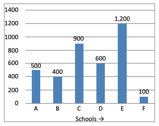 Direction image of Bar Chart chapter