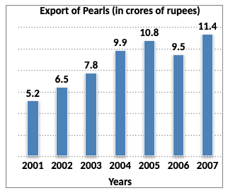 Direction image of Bar Chart chapter