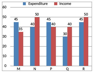 Direction image of Bar Chart chapter