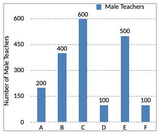 Direction image of Bar Chart chapter