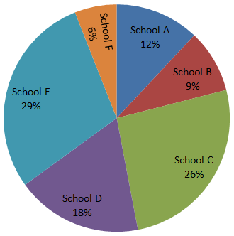 Direction image of Bar Chart chapter