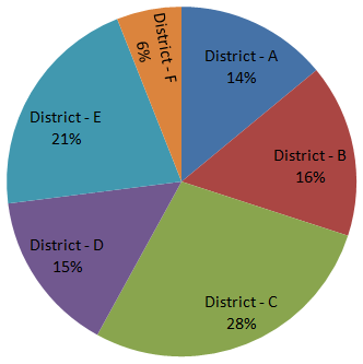 Direction image of Bar Chart chapter