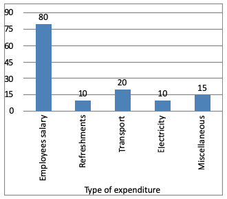 Direction image of Bar Chart chapter