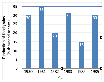 Direction image of Bar Chart chapter