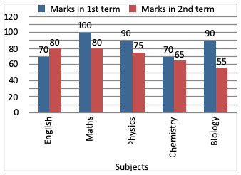 Direction image of Bar Chart chapter