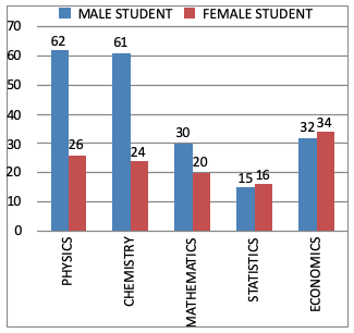 Direction image of Bar Chart chapter