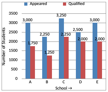 Direction image of Bar Chart chapter