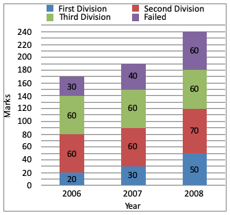 Direction image of Bar Chart chapter