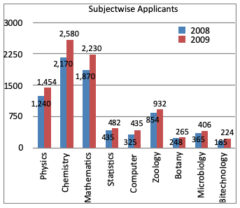 Direction image of Bar Chart chapter