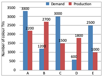 Direction image of Bar Chart chapter