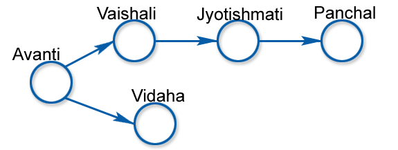 Line Chart direction image