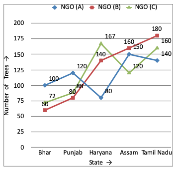 direction image of Line Chart chapter