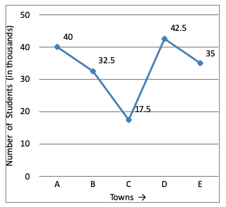 direction image of Line Chart chapter