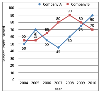 Direction image of Line Chart chapter