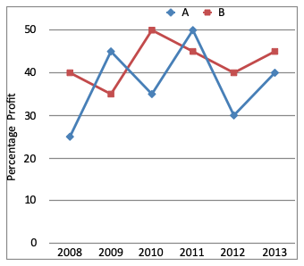 Direction image of Line Chart chapter