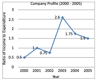 Direction image of Line Chart chapter