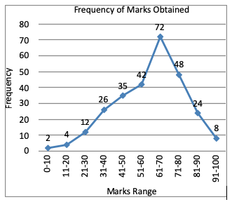 Direction image of Line Chart chapter