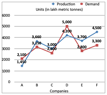 Direction image of Line Chart chapter