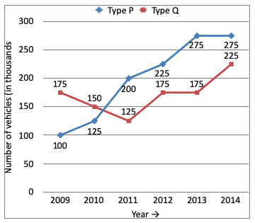 Direction image of Line Chart chapter