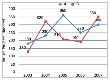 Direction image of Line Chart chapter