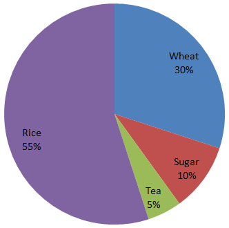 Direction image of Pie Chart chapter