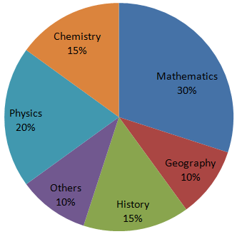 Direction image of Pie Chart chapter