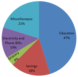 Direction image of Pie Chart chapter