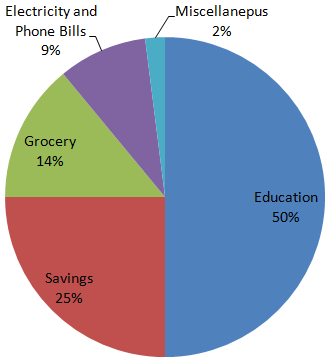 Direction image of Pie Chart chapter