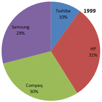 Direction image of Pie Chart chapter