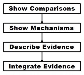 Introduction to Data Science mcq question image