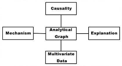Introduction to Data Science mcq question image