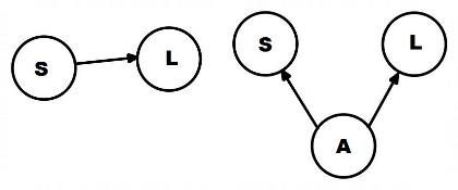 Introduction to Data Science mcq question image