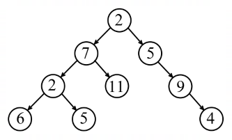 Binary Search Trees(B Tree) mcq question image