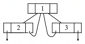 Binary Search Trees(B Tree) mcq question image