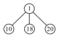 Heaps mcq question image