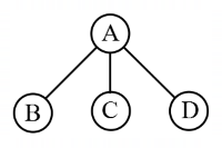 Trees in Data Structures mcq question image