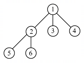 Trees in Data Structures mcq question image