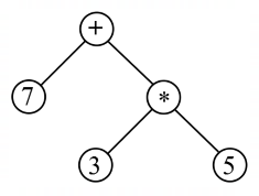 Trees in Data Structures mcq question image