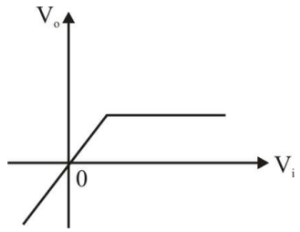 Analog Electronics mcq question image