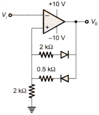Analog Electronics mcq question image