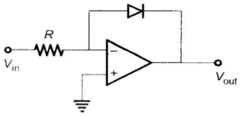 Analog Electronics mcq question image