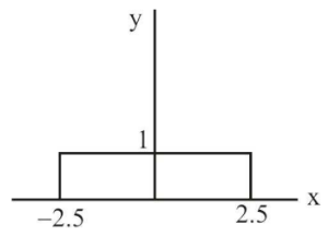 Communication Systems mcq question image