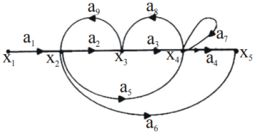 Control Systems mcq question image