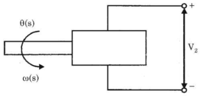 Control Systems mcq question image