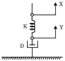 Control Systems mcq question image