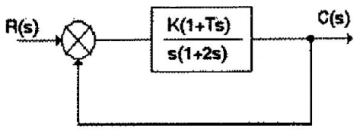 Control Systems mcq question image