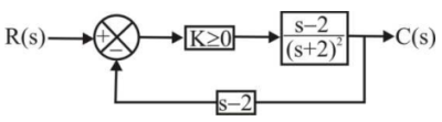 Control Systems mcq question image